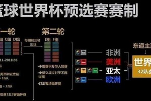中国世界杯历史最好战绩是多少？（揭秘中国队在世界杯赛场上的辉煌战绩）