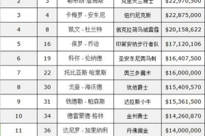 NBA球星号码排行榜（揭秘NBA球星号码的故事，以及号码对球员的重要意义）