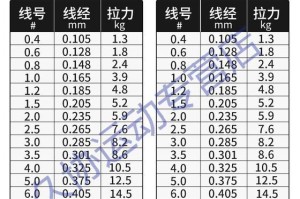 路亚钓线和钓鱼线的搭配，让你垂钓更加得心应手（选择合适的钓线，轻松应对各种垂钓场景）