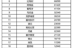 美国世界杯历史排名榜的最新动向（分析美国在世界杯的表现与前景展望）