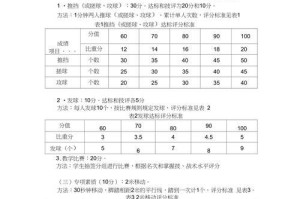 乒乓球运动规则解析（探索乒乓球比赛中的技术与策略）