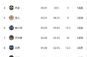 2021NBA最高工资排行榜（NBA巨星合同薪资曝光，他们的财富令人咋舌）