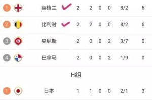 世界杯历史上单场排名的辉煌时刻（揭秘世界杯历史上单场排名的壮丽风景线）
