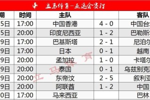 各球队世界杯历史成绩揭秘（探究世界杯上不同球队的表现及背后故事）