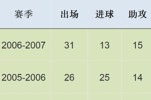 现役球员世界杯历史进球数排行榜（揭秘现役球员在世界杯上的进球纪录）