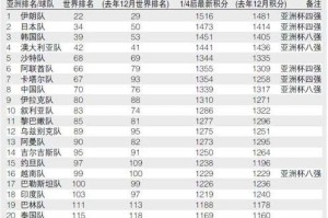 中国队世界杯历史最好排名（历史、挑战与未来展望）