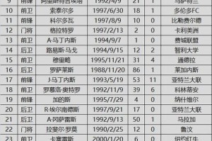 历史世界杯16强名单揭晓！（精彩战局即将上演，这一届谁能夺冠？）