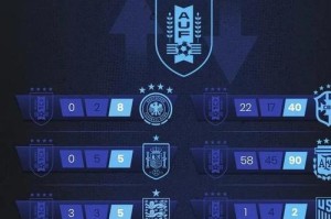 世界杯号码的演变与意义（从1号到23号，数字背后的故事与传奇）