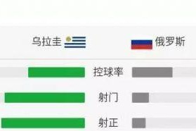 乌拉圭vs沙特历史战绩（世界杯赛场上两队碰撞的精彩瞬间）