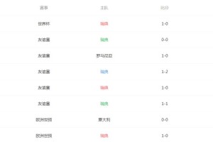 创造历史（纪录、突破、辉煌——世界杯最大比分背后的故事）