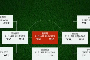 揭秘世界杯淘汰赛个人进球排行榜（冠军独揽？个人荣耀？淘汰赛进球谁是王者！）