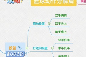 篮球基本战术之防守投篮攻略（提升防守能力，有效限制对方投篮得分）