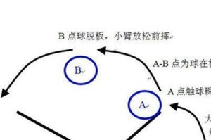 乒乓球技巧大全——提升你的球艺水平（掌握乒乓球各种技巧，成为球桌上的王者）