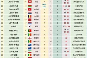 世界杯历史个人总进球榜单（探索足球历史上最伟大的射手和他们的进球记录）