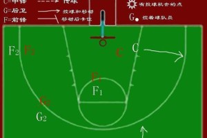 篮球防守技巧（精彩纷呈的篮球防守策略，让对手不知所措）
