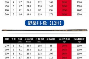 黑鱼路亚钓鱼的线组选择（线组对黑鱼路亚钓鱼效果的影响与建议）