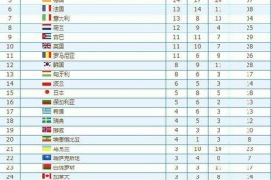 法国世界杯历史记录（法国足球史上的辉煌时刻与关键里程碑）