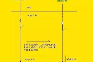 路亚假饵加铅坠的钓鱼技巧（掌握钓鱼装备的选择和使用，提升路亚钓鱼效果）
