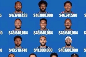 NBA中国球员年薪排行榜（揭秘中国球员在NBA的经济地位，）