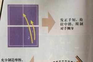乒乓球前三板技术的精髓与窍门（掌握乒乓球前三板技术，提升球技实战能力）