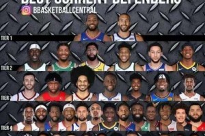 NBA西部排行榜最新数据公布，湖人队升至榜首！