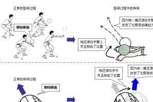 掌握排球扣球的技巧和要领（如何正确进行排球扣球动作，打造强力攻击手）