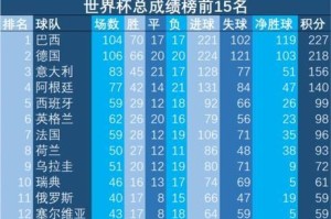 姚明世界杯历史数据榜排名（姚明在世界杯中的统计数据与排名）