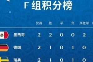 葡萄牙的世界杯之旅（踢进世界杯的葡萄牙队以多少分数取得哪些成绩？）