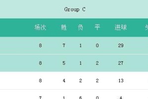 中国队世界杯历史成绩统计（展望中国足球的未来，世界杯之路仍需努力奋进）