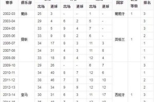 齐达内世界杯进球数据统计（揭秘齐达内世界杯神奇进球记录）