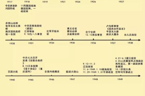 世界杯历史（以时间轴为线索，回顾初中时光里最激动人心的足球盛事）