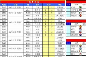 历史世界杯三四名的比分（揭开历届历史世界杯三四名争夺战的胜负纷争）