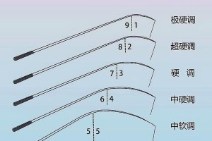 拍鱼嘴，揭开路亚钓鱼的秘密（探寻路亚钓鱼中拍鱼嘴的重要作用与技巧）