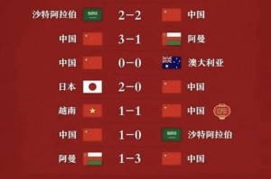 亚洲队在世界杯中的历史地位（冲击足球世界强国的亚洲力量）