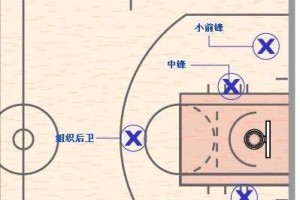 内线防守中的有效挤拥技巧（掌握内线防守的关键要点，成为篮球防守利器）