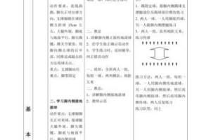 儿童足球带球过人技巧教学（提升孩子足球技术的有效方法，让他们在场上如鱼得水）