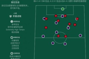 足球核心玩法技巧大全（掌握关键技巧提升足球水平）