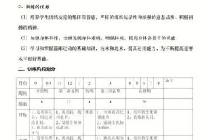 提高篮球防守技巧的训练计划（以篮球防守抢球为主题的训练计划表）