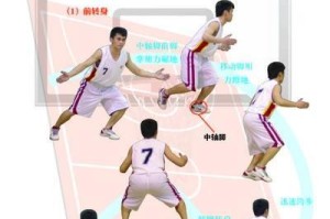 篮球防守的正确姿势（攻守兼备，稳如磐石）