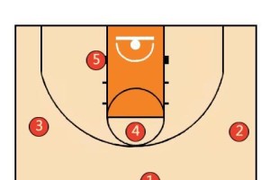 篮球防守位置的站位技巧（提高篮球防守效果的关键策略与技巧）