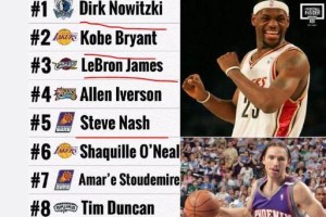 NBA官方MVP排行榜2022