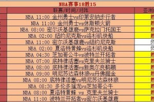 2015年NBA个人总分排行榜（历史回顾及顶尖球员的成就和突破）