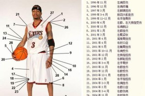 篮球内线无球卡位防守的技巧与策略（掌握内线无球卡位防守，防守端更具威慑力）