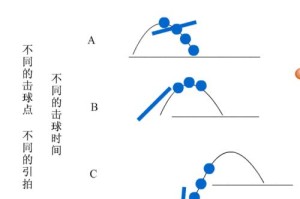 乒乓球上旋球抢攻套路（攻无不取，以旋球为先机）