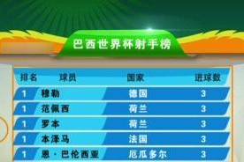 创纪录！本届世界杯最短进球时间剑指历史（挑战极限，颠覆传统的一脚射门）