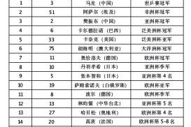 世界杯历史冠亚军名单的回顾与分析（记录了足球世界的辉煌与遗憾——回顾历届世界杯冠亚军球队）