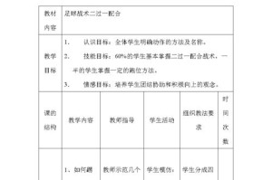 足球技巧教学（提升你的足球技巧，大话足球带你飞）