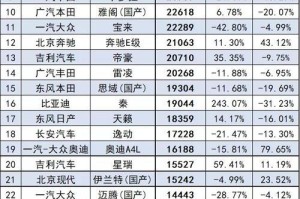 NBA超巨生涯正负值排行榜（以数据为证，挑战极限的篮球巨人们）
