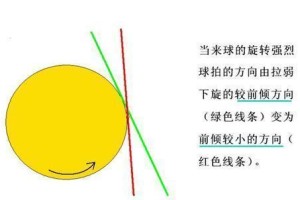 乒乓球速成横板的旋球技巧（快速掌握乒乓球横板旋球技巧，让你成为技术高手！）