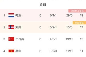 世界杯历史十大半决赛（回顾激动人心的世界杯半决赛，重温足球历史）
